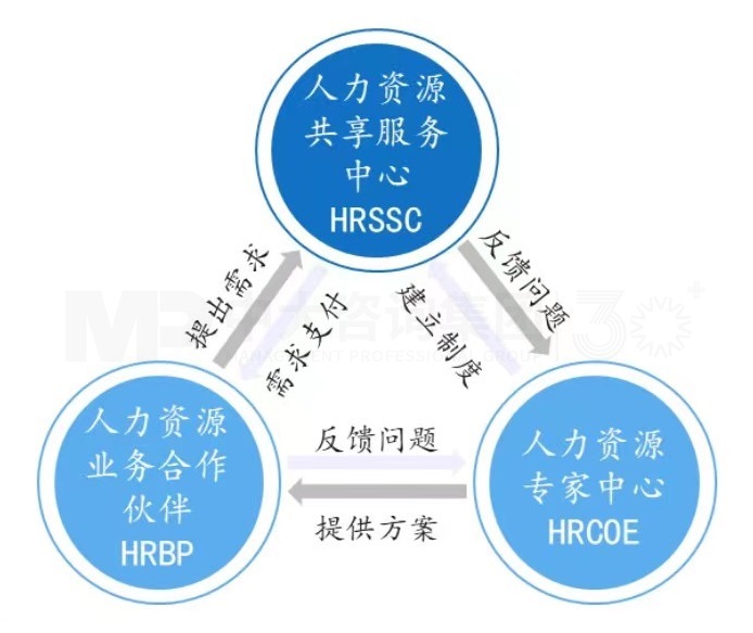 三支柱，兩基點，四模塊丨企業(yè)為什么需要人力資源管理