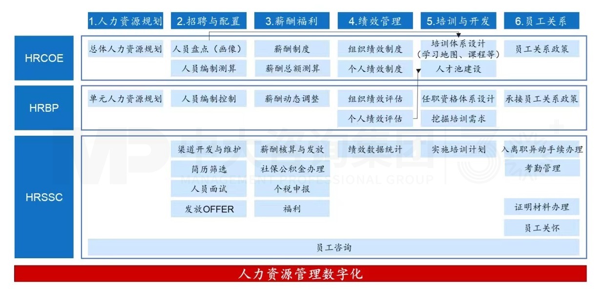 三支柱，兩基點，四模塊丨企業(yè)為什么需要人力資源管理