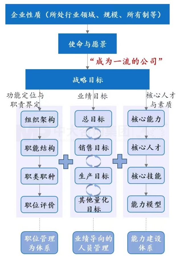 三支柱，兩基點，四模塊丨企業(yè)為什么需要人力資源管理