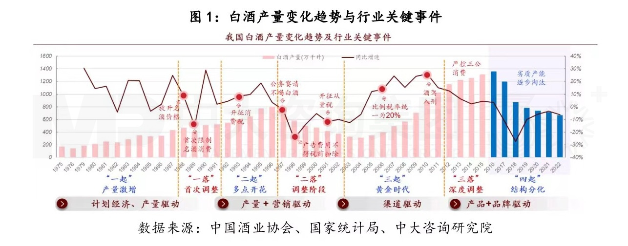 復盤一流企業(yè)全球化歷程，白酒企業(yè)如何揚帆出海？