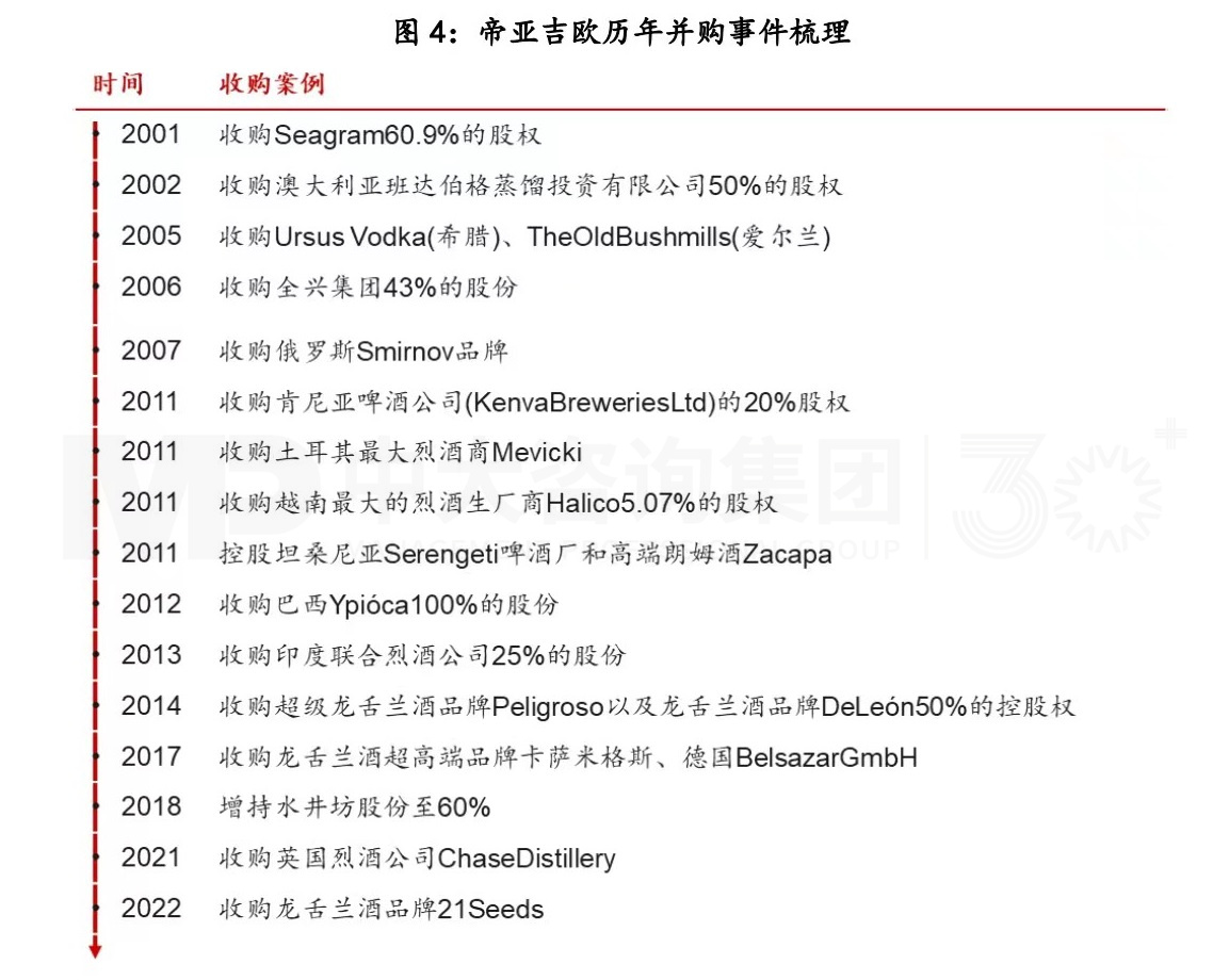 復盤一流企業(yè)全球化歷程，白酒企業(yè)如何揚帆出海？