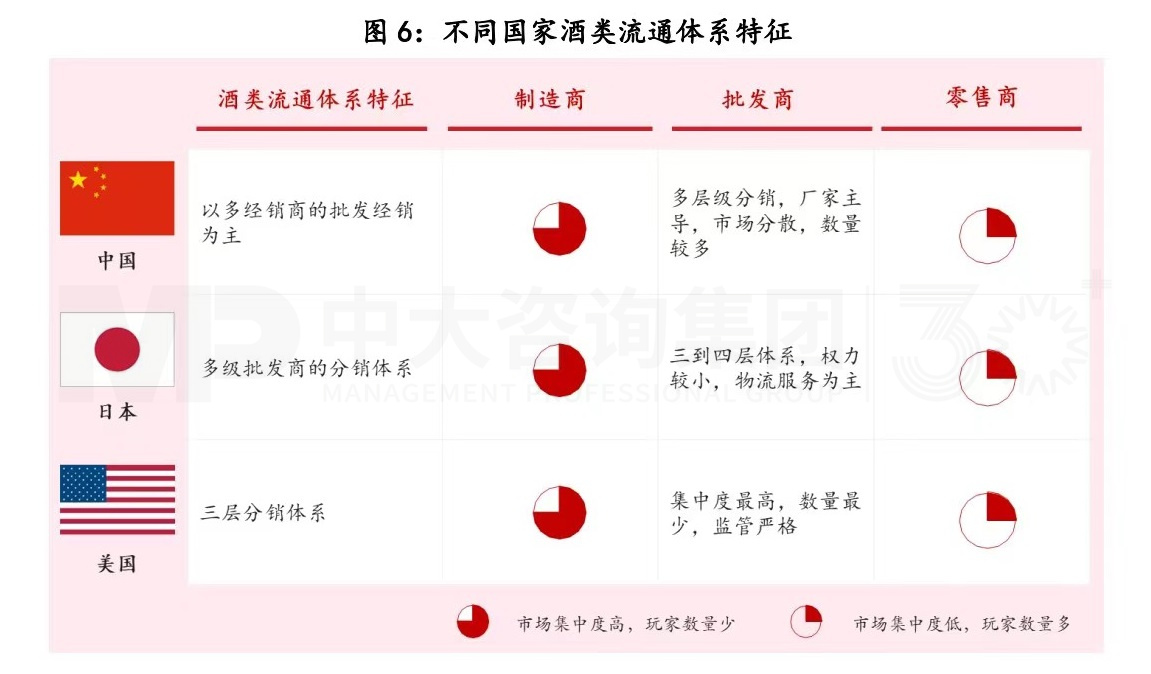 復盤一流企業(yè)全球化歷程，白酒企業(yè)如何揚帆出海？