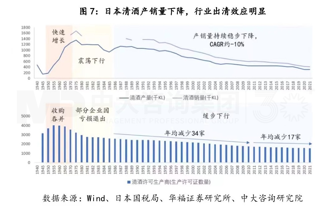 復盤一流企業(yè)全球化歷程，白酒企業(yè)如何揚帆出海？