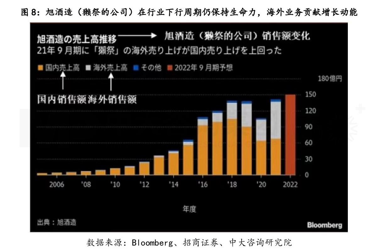 復盤一流企業(yè)全球化歷程，白酒企業(yè)如何揚帆出海？