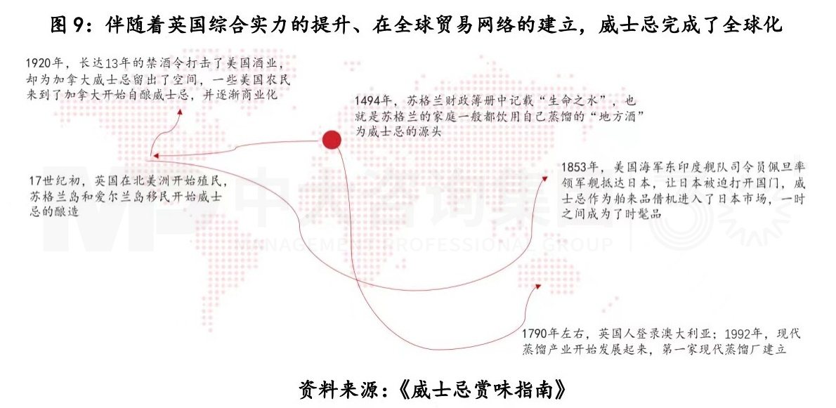 復盤一流企業(yè)全球化歷程，白酒企業(yè)如何揚帆出海？