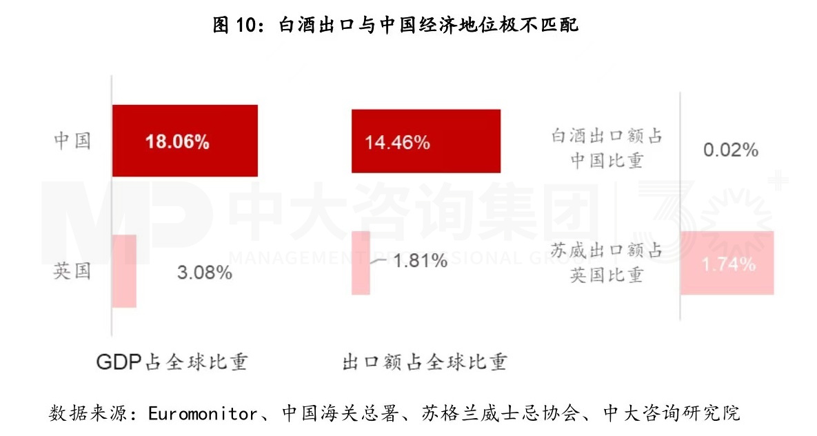 復盤一流企業(yè)全球化歷程，白酒企業(yè)如何揚帆出海？