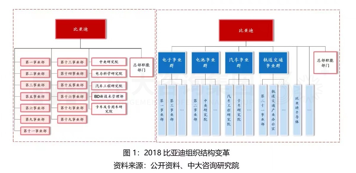 大型組織如何適應(yīng)戰(zhàn)略變革？