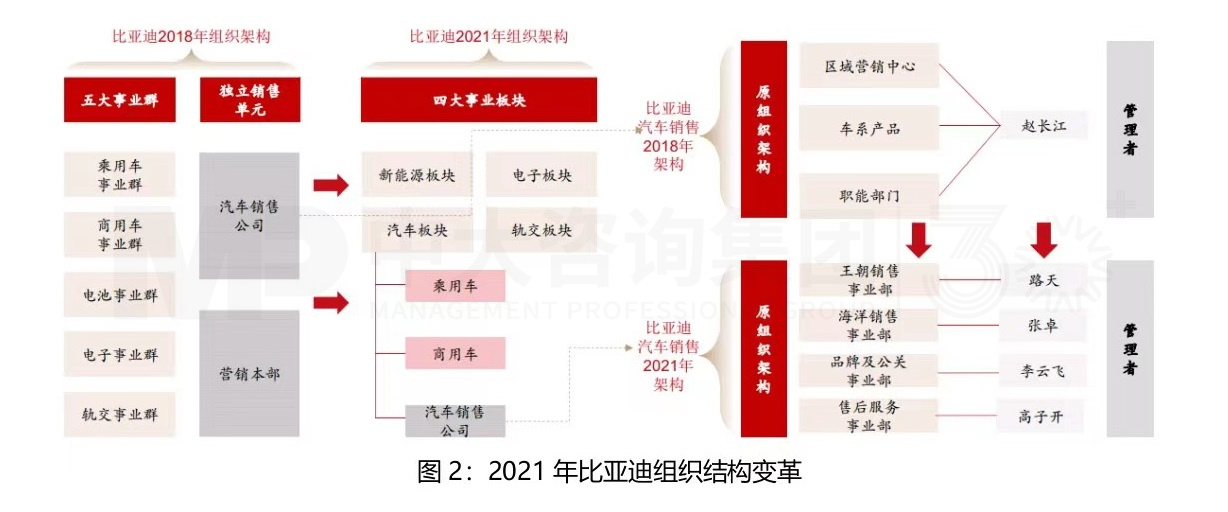 大型組織如何適應(yīng)戰(zhàn)略變革？