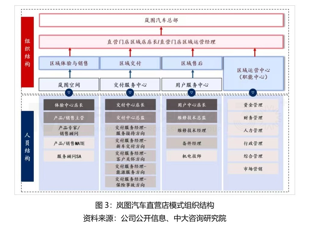 大型組織如何適應(yīng)戰(zhàn)略變革？