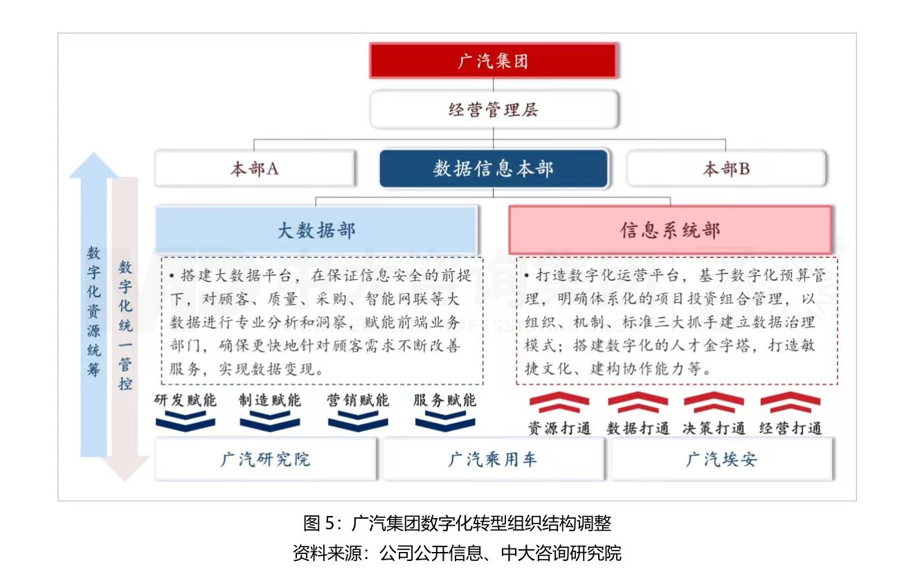 大型組織如何適應(yīng)戰(zhàn)略變革？