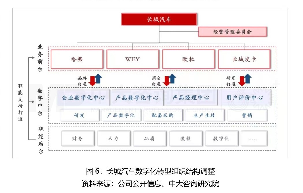 大型組織如何適應(yīng)戰(zhàn)略變革？