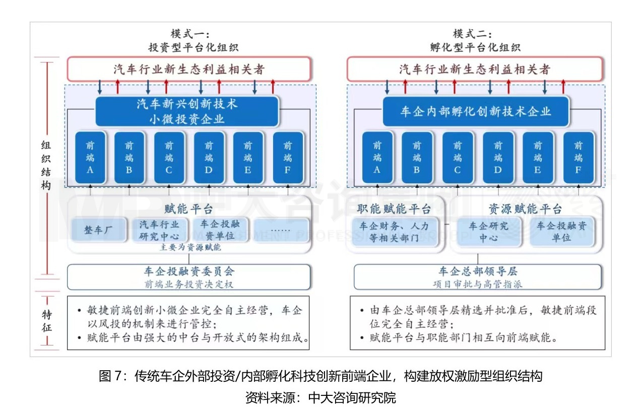 大型組織如何適應(yīng)戰(zhàn)略變革？