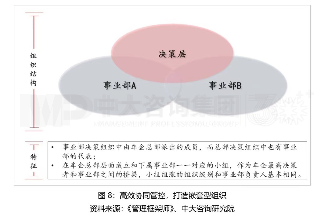 大型組織如何適應(yīng)戰(zhàn)略變革？