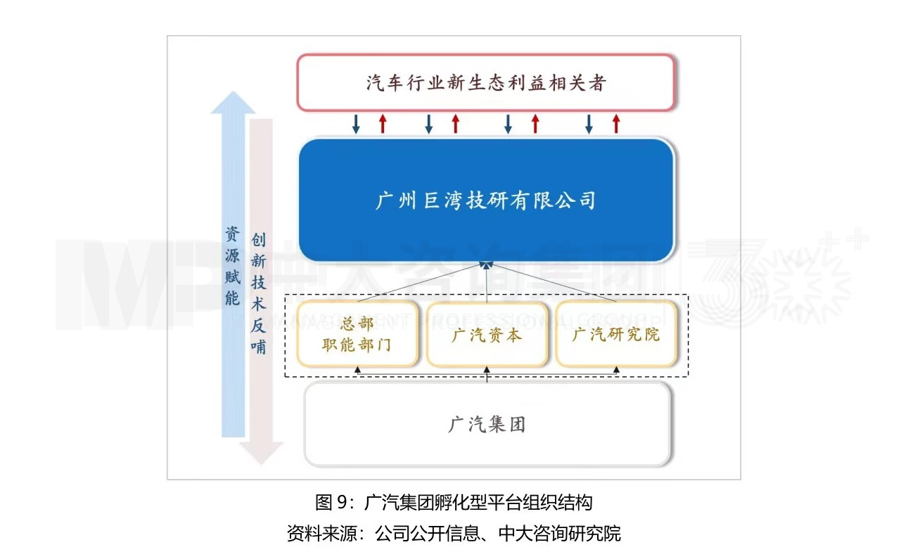 大型組織如何適應(yīng)戰(zhàn)略變革？