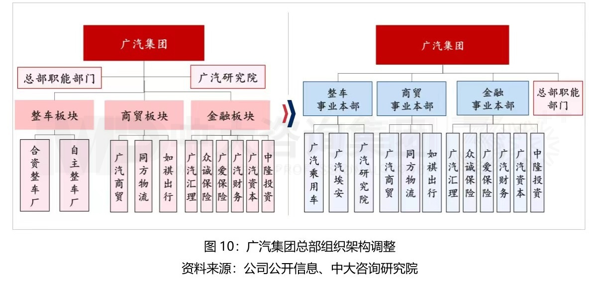 大型組織如何適應(yīng)戰(zhàn)略變革？