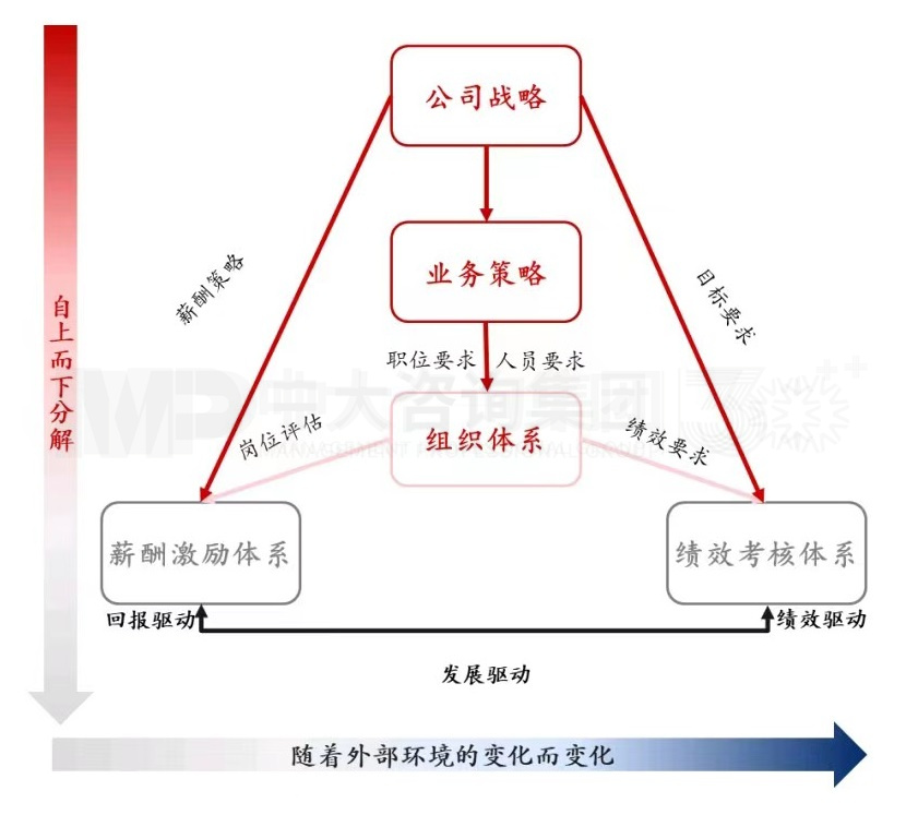 大型組織如何適應(yīng)戰(zhàn)略變革？