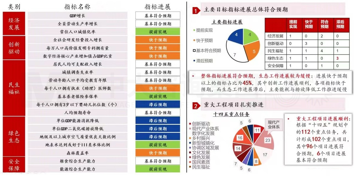 2024年中國經(jīng)濟真的要硬著陸嗎 丨 中國宏觀經(jīng)濟深度研判與2024年經(jīng)濟預判