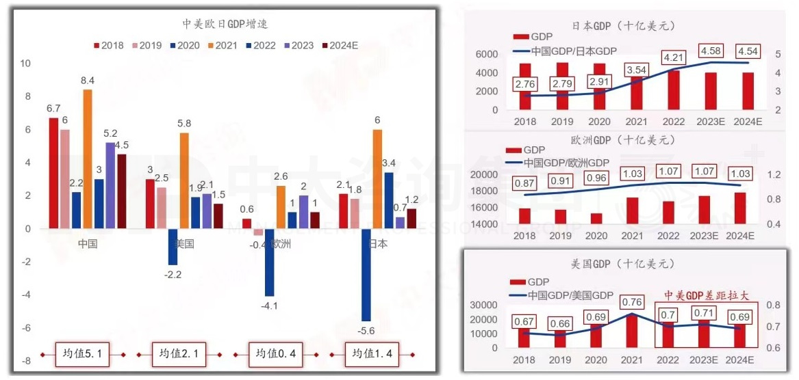 2024年中國經(jīng)濟真的要硬著陸嗎 丨 中國宏觀經(jīng)濟深度研判與2024年經(jīng)濟預判