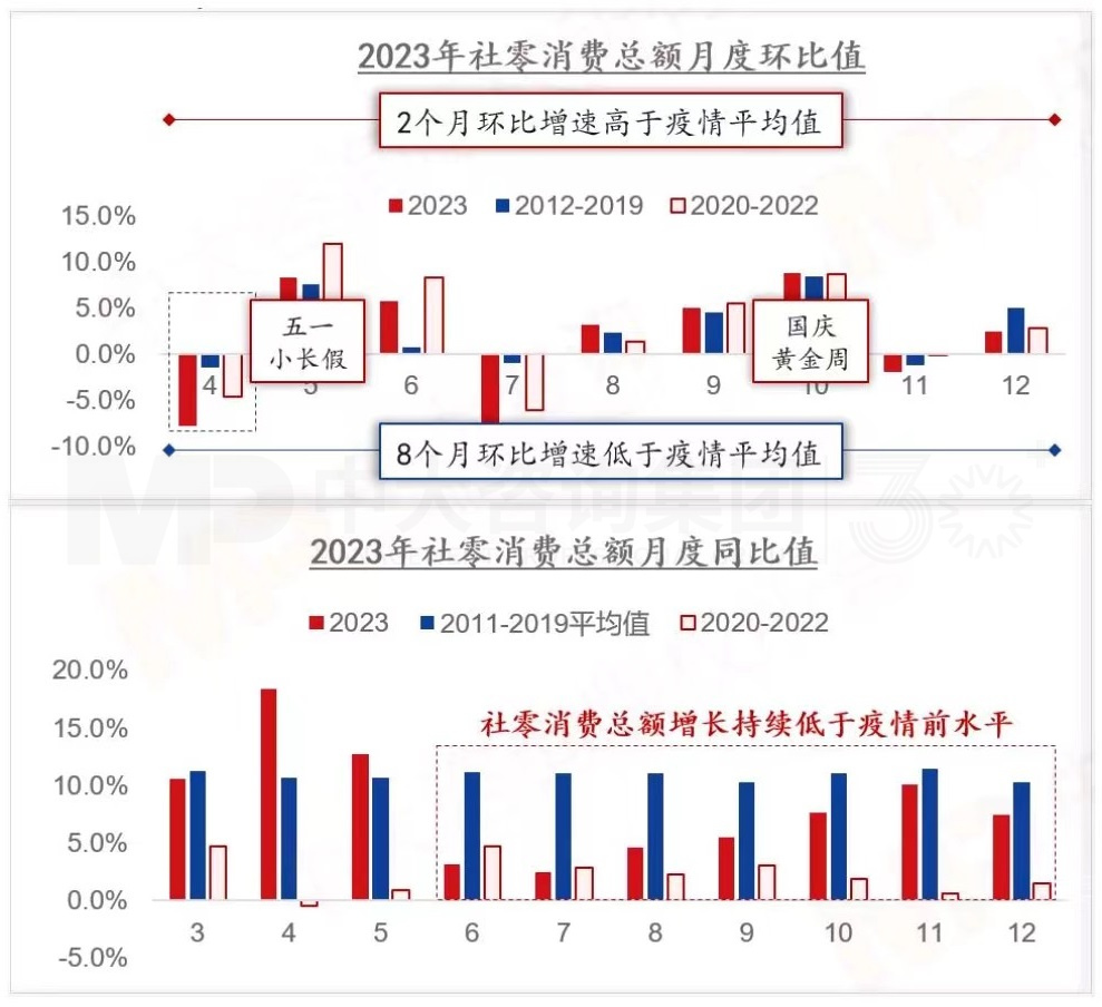 2024年中國經(jīng)濟真的要硬著陸嗎 丨 中國宏觀經(jīng)濟深度研判與2024年經(jīng)濟預判