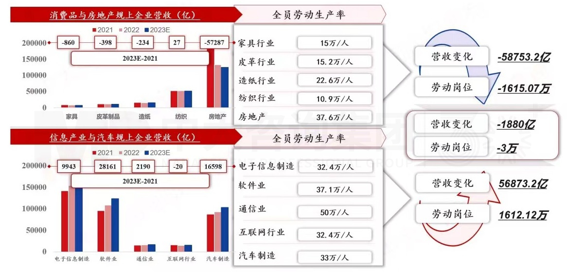 2024年中國經(jīng)濟真的要硬著陸嗎 丨 中國宏觀經(jīng)濟深度研判與2024年經(jīng)濟預判