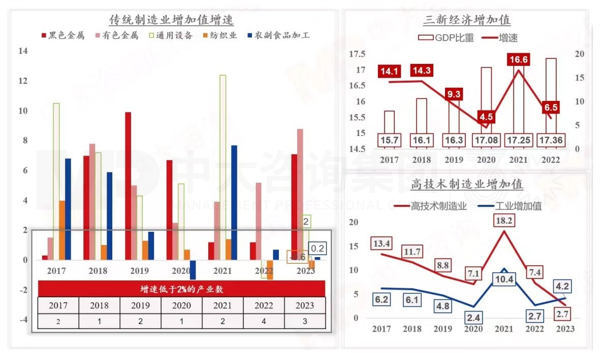 2024年中國經(jīng)濟真的要硬著陸嗎 丨 中國宏觀經(jīng)濟深度研判與2024年經(jīng)濟預判