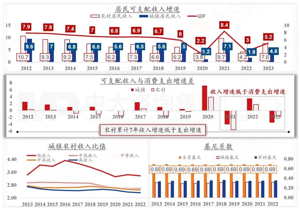 2024年中國經(jīng)濟真的要硬著陸嗎 丨 中國宏觀經(jīng)濟深度研判與2024年經(jīng)濟預判