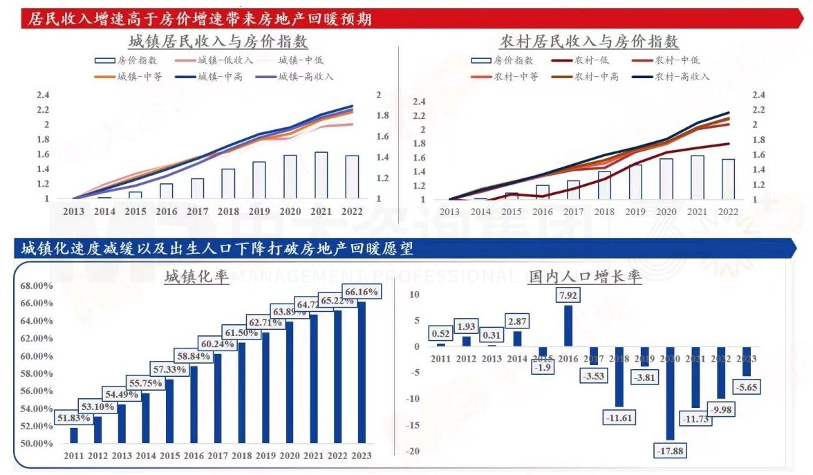 2024年中國經(jīng)濟真的要硬著陸嗎 丨 中國宏觀經(jīng)濟深度研判與2024年經(jīng)濟預判