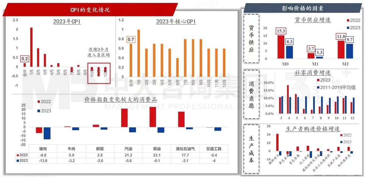 2024年中國經(jīng)濟真的要硬著陸嗎 丨 中國宏觀經(jīng)濟深度研判與2024年經(jīng)濟預判