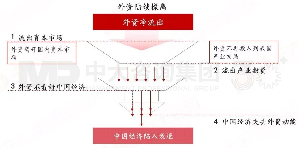 2024年中國經(jīng)濟真的要硬著陸嗎 丨 中國宏觀經(jīng)濟深度研判與2024年經(jīng)濟預判