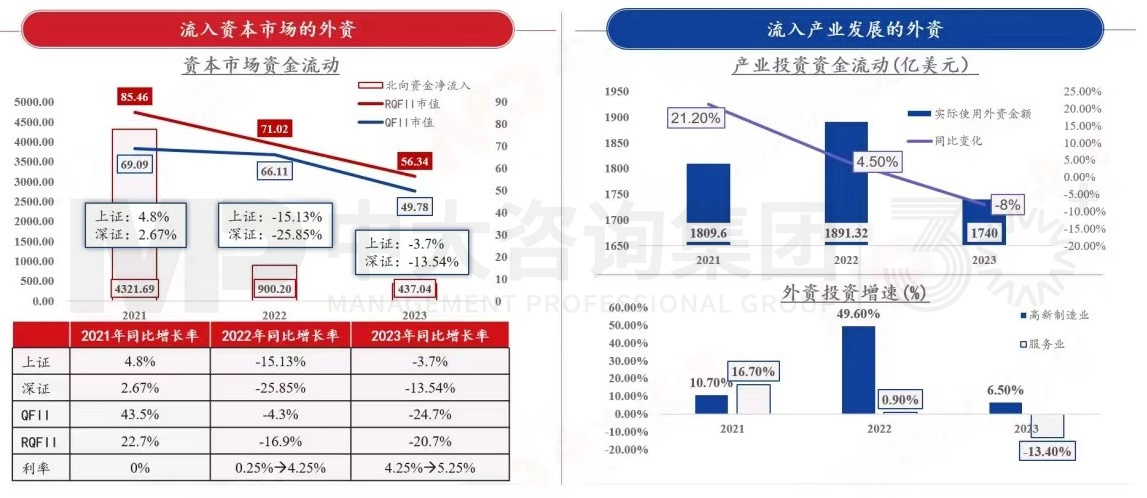 2024年中國經(jīng)濟真的要硬著陸嗎 丨 中國宏觀經(jīng)濟深度研判與2024年經(jīng)濟預判