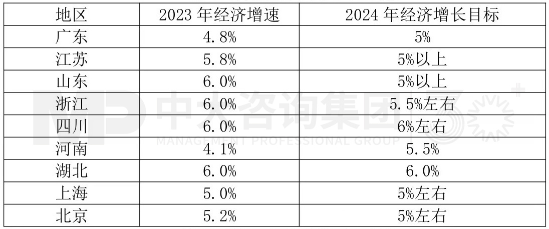 2024年中國經(jīng)濟真的要硬著陸嗎 丨 中國宏觀經(jīng)濟深度研判與2024年經(jīng)濟預判