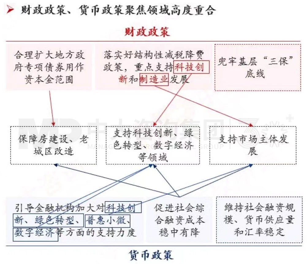 2024年中國經(jīng)濟真的要硬著陸嗎 丨 中國宏觀經(jīng)濟深度研判與2024年經(jīng)濟預判