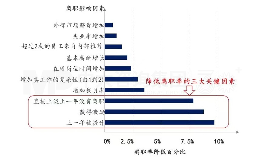 上下貫通，務實有序 丨 企業(yè)人力資源規(guī)劃步驟詳解