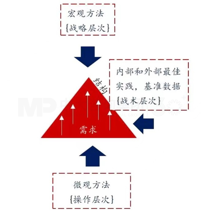 上下貫通，務實有序 丨 企業(yè)人力資源規(guī)劃步驟詳解