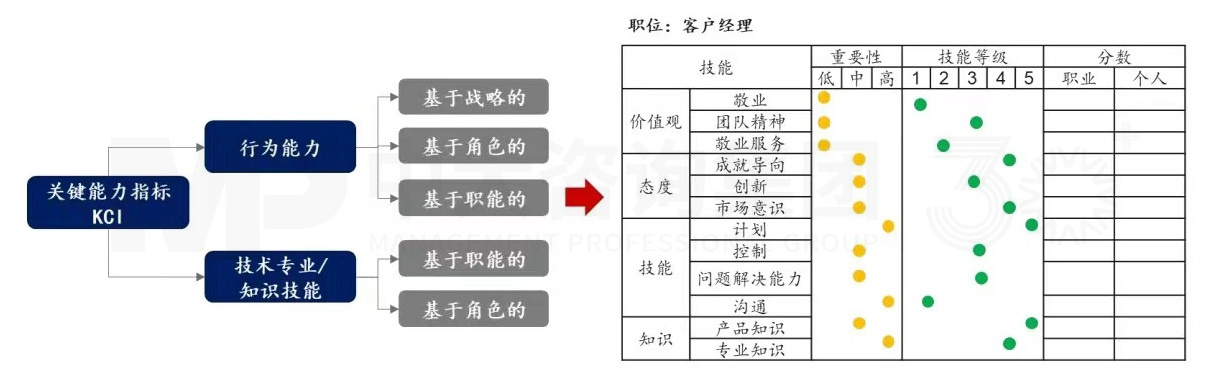 上下貫通，務實有序 丨 企業(yè)人力資源規(guī)劃步驟詳解