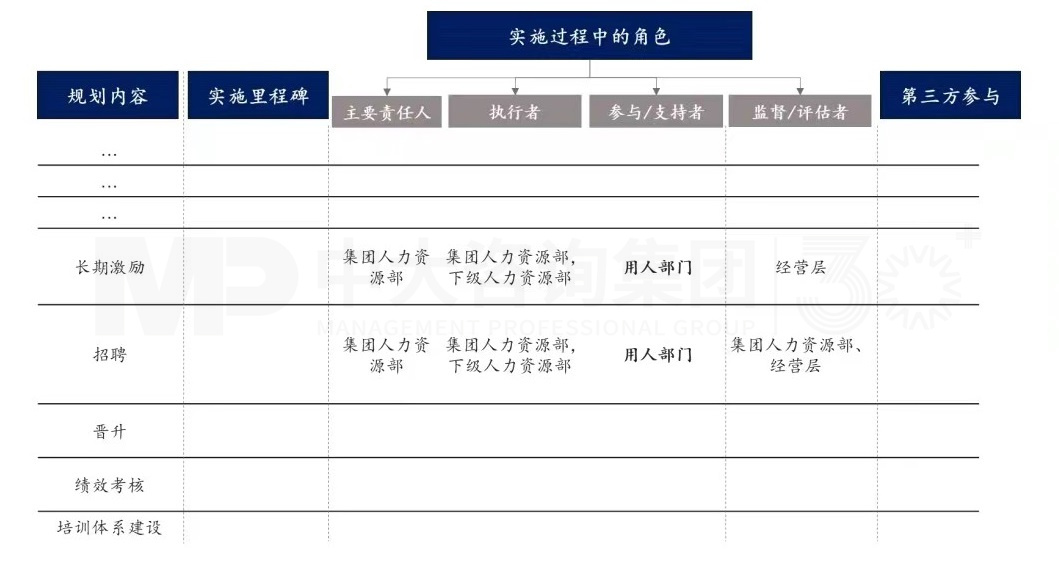 上下貫通，務實有序 丨 企業(yè)人力資源規(guī)劃步驟詳解