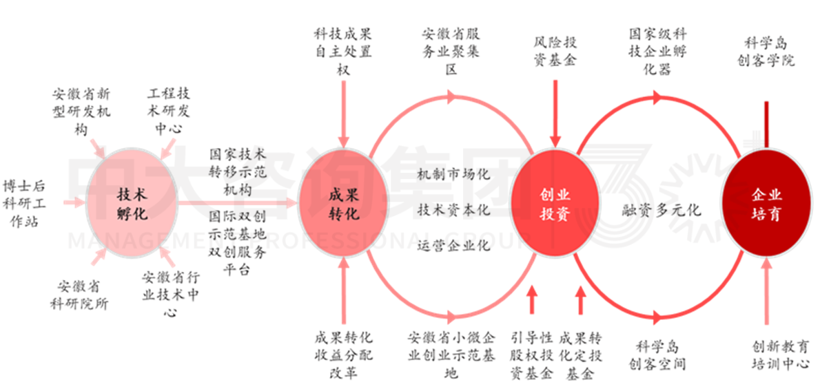 加快形成新質(zhì)生產(chǎn)力背景下，城投如何圍繞新要素進行轉(zhuǎn)型