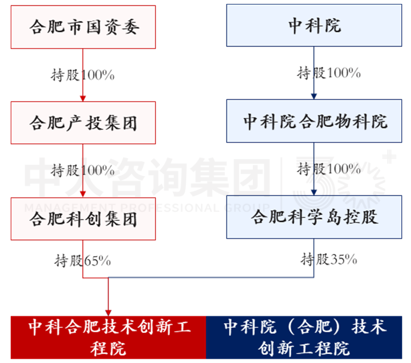 加快形成新質(zhì)生產(chǎn)力背景下，城投如何圍繞新要素進行轉(zhuǎn)型