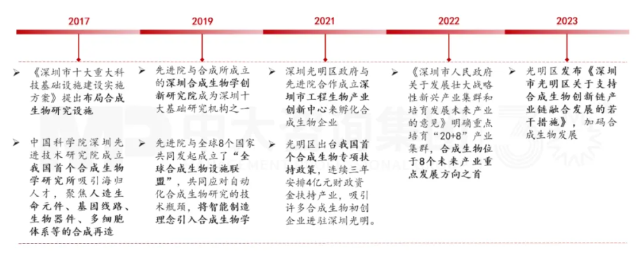 新質(zhì)生產(chǎn)力培育 | 深圳合成生物產(chǎn)業(yè)培育做法對地方政府培育新興產(chǎn)業(yè)的經(jīng)驗借鑒（標(biāo)桿篇一）