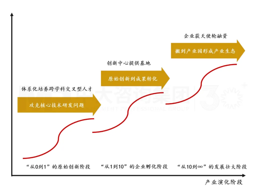 新質(zhì)生產(chǎn)力培育 | 深圳合成生物產(chǎn)業(yè)培育做法對地方政府培育新興產(chǎn)業(yè)的經(jīng)驗借鑒（標(biāo)桿篇一）