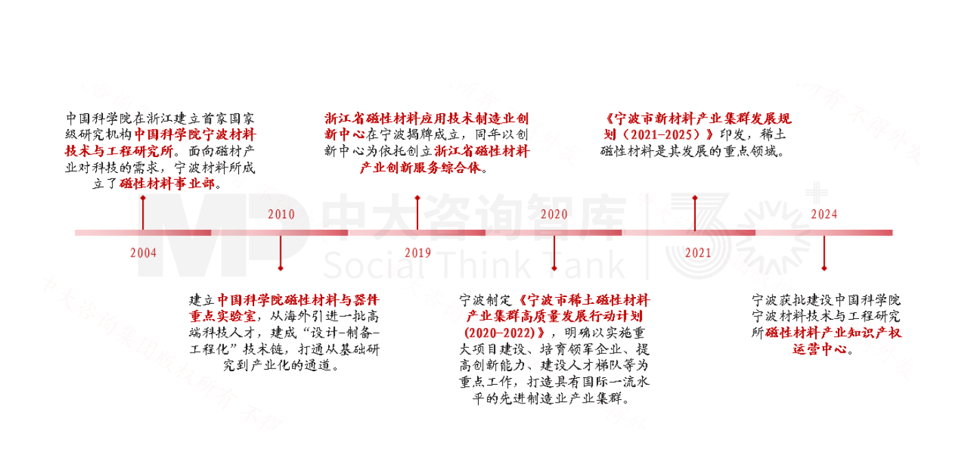 新質(zhì)生產(chǎn)力培育 | 寧波新材料產(chǎn)業(yè)培育做法對地方政府培育新興產(chǎn)業(yè)的經(jīng)驗借鑒（標(biāo)桿篇二）