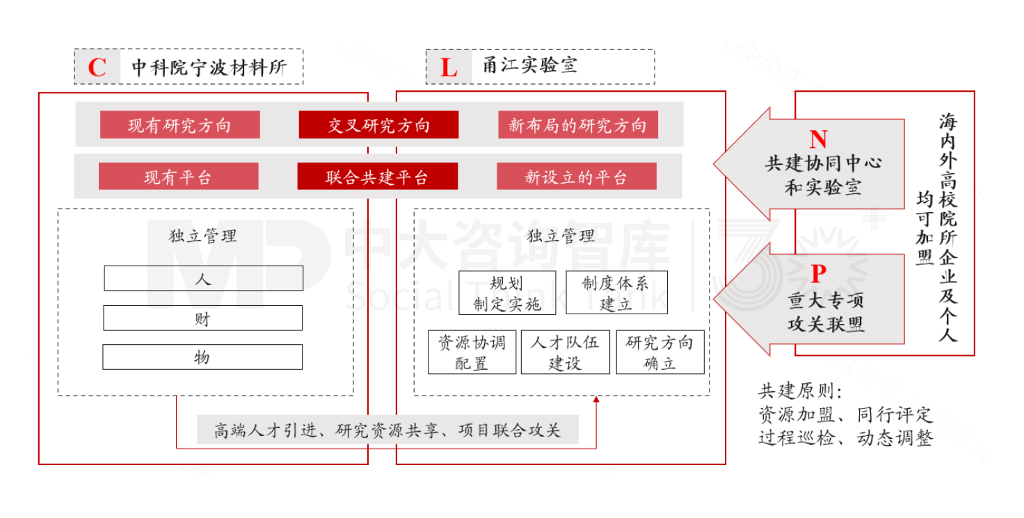 新質(zhì)生產(chǎn)力培育 | 寧波新材料產(chǎn)業(yè)培育做法對地方政府培育新興產(chǎn)業(yè)的經(jīng)驗借鑒（標(biāo)桿篇二）