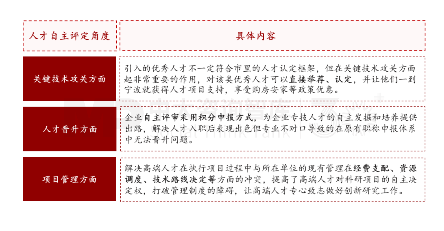 新質(zhì)生產(chǎn)力培育 | 寧波新材料產(chǎn)業(yè)培育做法對地方政府培育新興產(chǎn)業(yè)的經(jīng)驗借鑒（標(biāo)桿篇二）