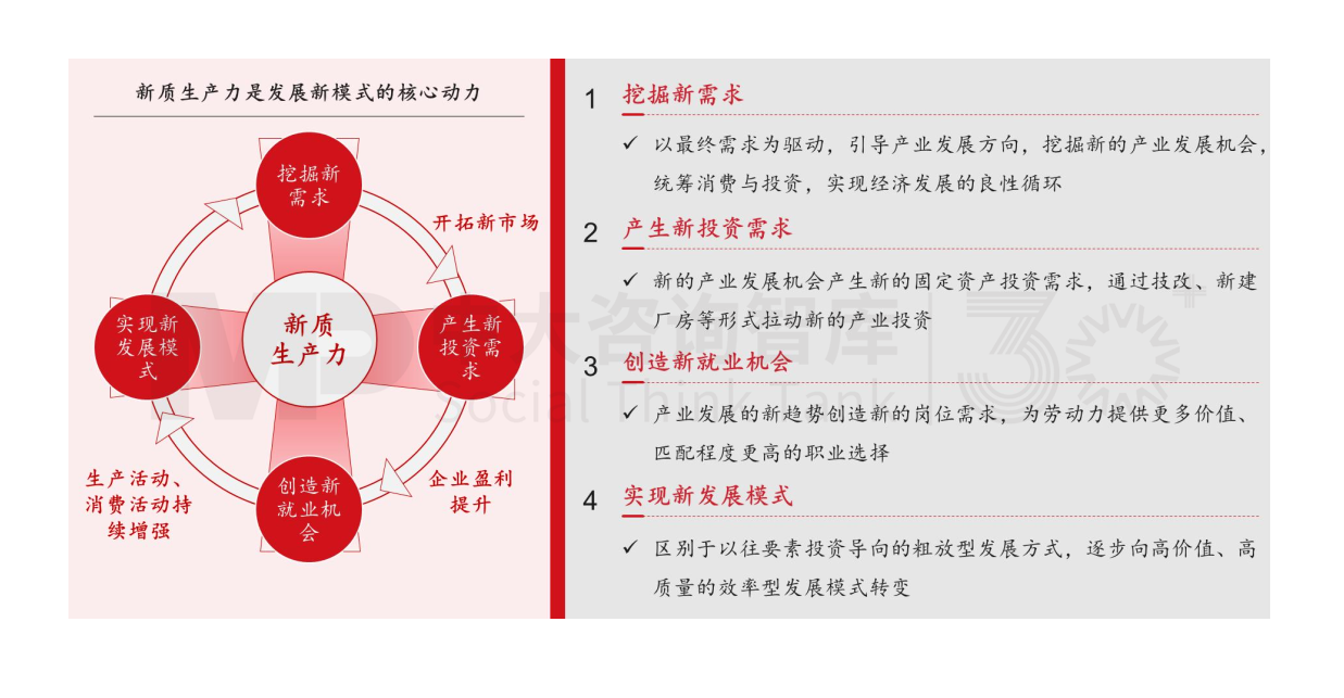 新質生產(chǎn)力培育 | 地方政府該從哪些方面發(fā)力，培育新質生產(chǎn)力