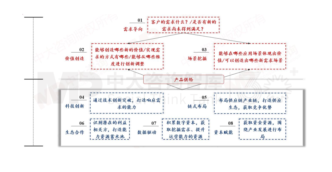 新質生產(chǎn)力培育 | 地方政府該從哪些方面發(fā)力，培育新質生產(chǎn)力