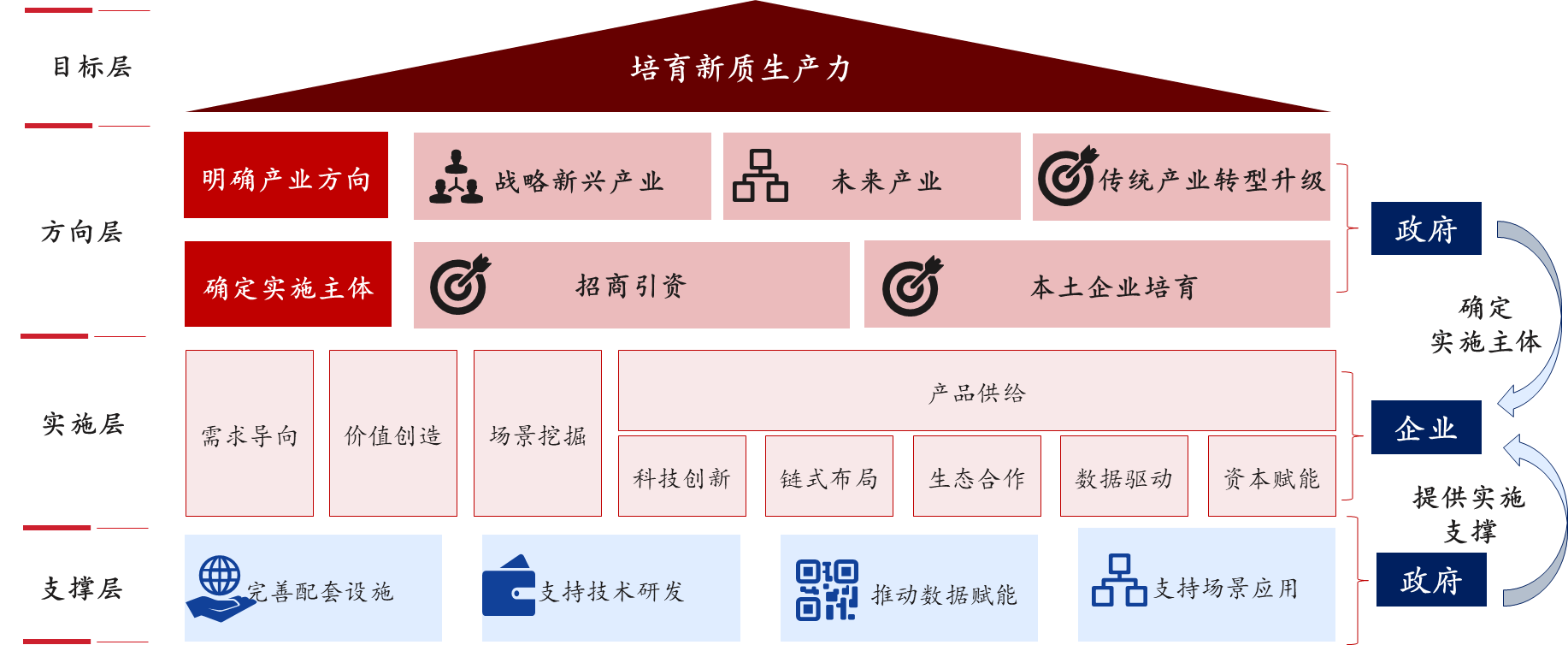 新質生產(chǎn)力培育 | 地方政府該從哪些方面發(fā)力，培育新質生產(chǎn)力