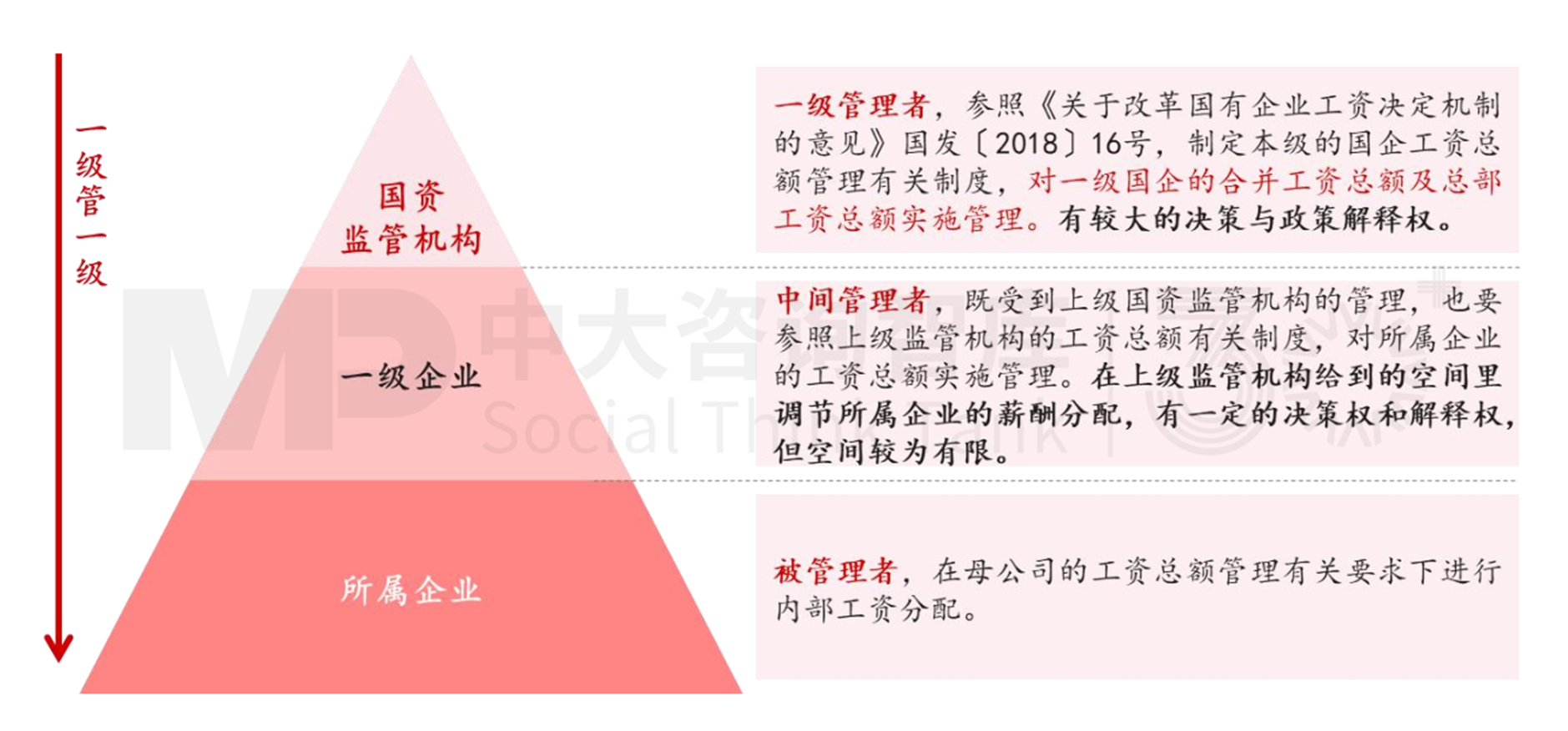 人資管理解析 | 工資總額管控的難點要點