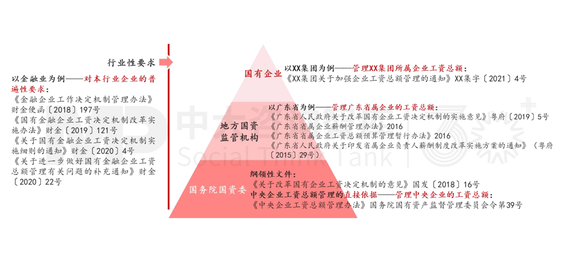 人資管理解析 | 工資總額管控的難點要點