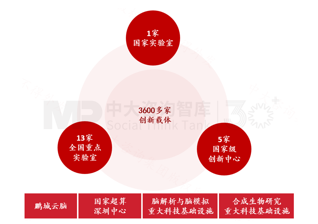 新質生產力培育（四） | 標桿地區(qū)科技創(chuàng)新賦能產業(yè)發(fā)展經驗對地方政府的啟示