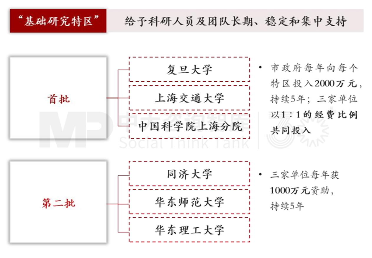 新質生產力培育（四） | 標桿地區(qū)科技創(chuàng)新賦能產業(yè)發(fā)展經驗對地方政府的啟示